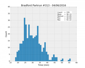 Bradford #313 04/06/2016