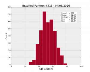 Bradford_AG_313_04062016