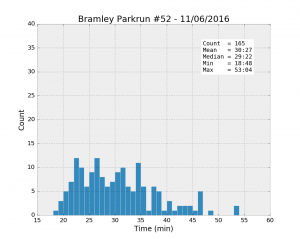 Bramley #52 11/06/2016