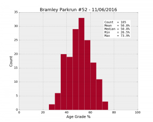 Bramley_AG_52_11062016