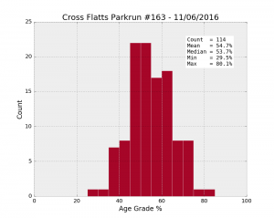 Cross_Flatts_AG_163_11062016