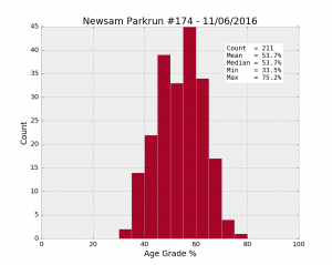 Newsam_AG_174_11062016